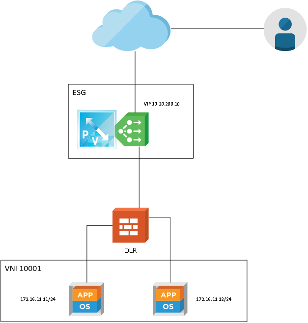 NSX Load Balancer - SafeKom Blog